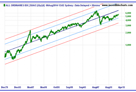 Graph for Not overstretched, but overshadowed